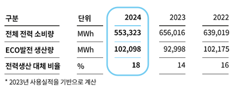 dust-recycling-mobile