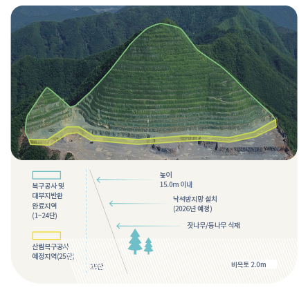영월공장 산림 복구공사 및 부지 반환