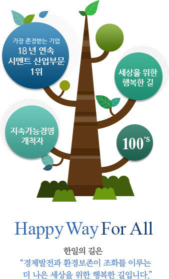 가장존경받는 기업 10년연속 시멘트부문 1위,세상을 위한 행복한 길,지속가능경영 개척자,100`s, 한일의 길은 기업의 가치를 공유하며 모든고객에게 공평하고 행복한 길입니다.