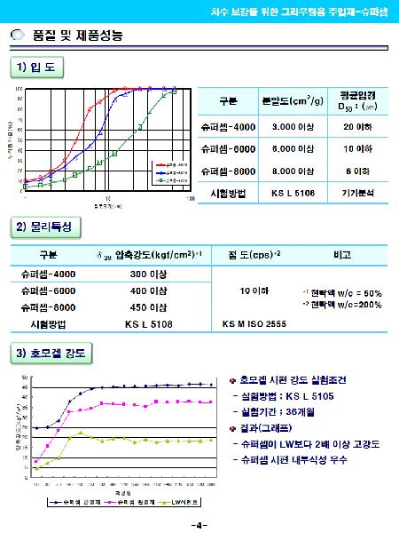 마이크로시멘트이미지