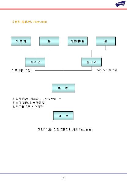 기포용이미지