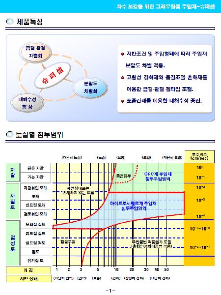 마이크로시멘트이미지