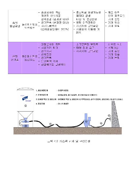 레미가드이미지